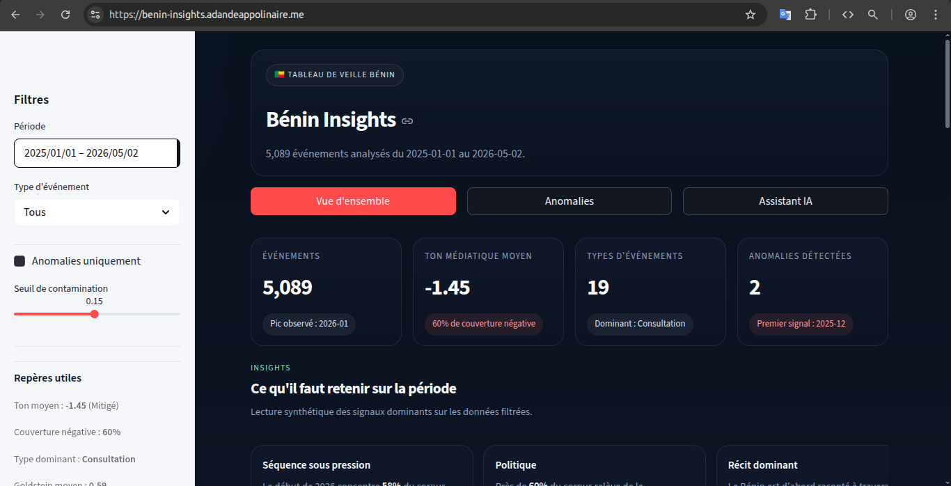 Bénin Insights - Dashboard GDELT & Analyste IA